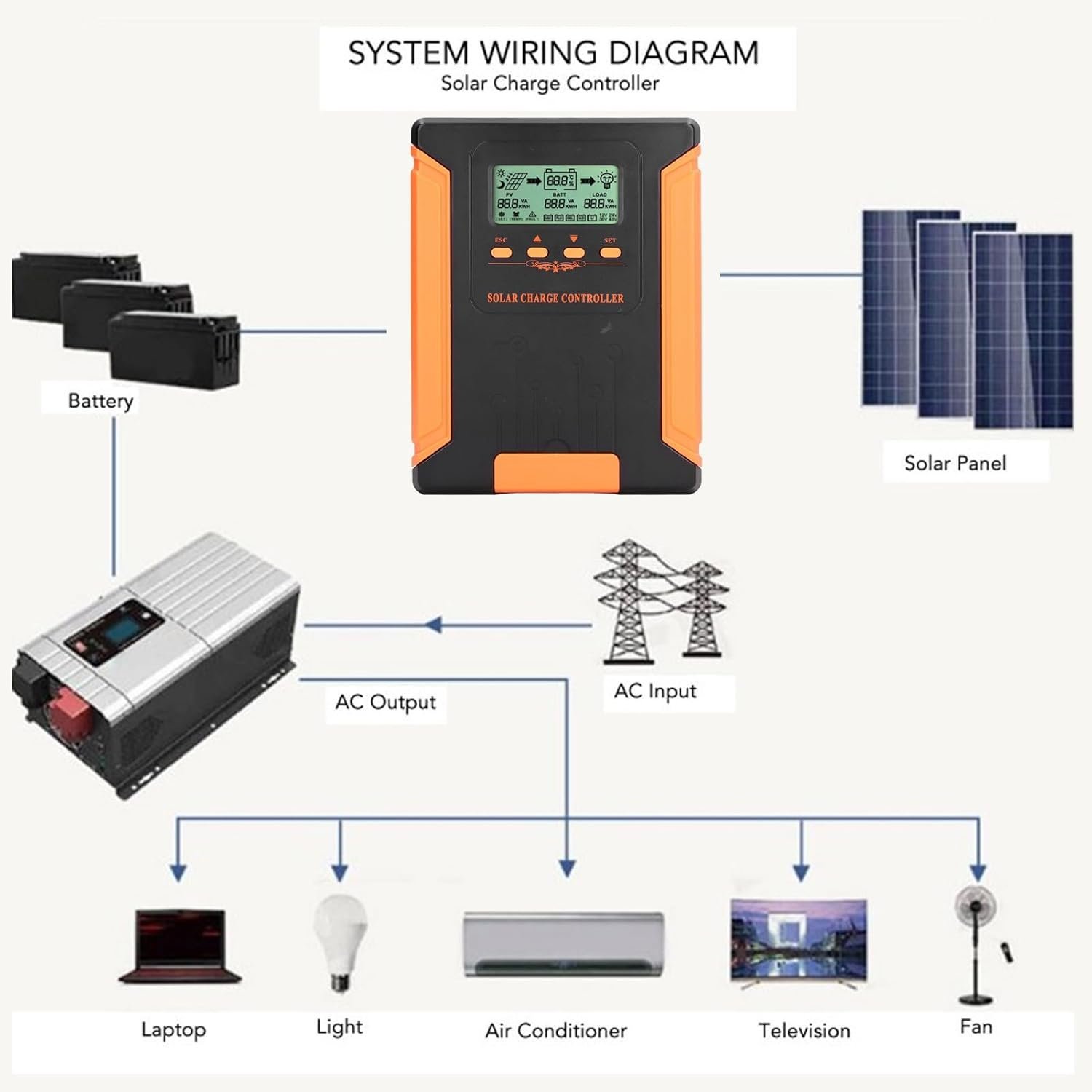 MPPT Solar Charge Controllers: 40A, 50A, 60A, 80A, 100A, 120A - Image 2